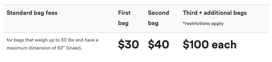 Alaska Airlines baggage fees