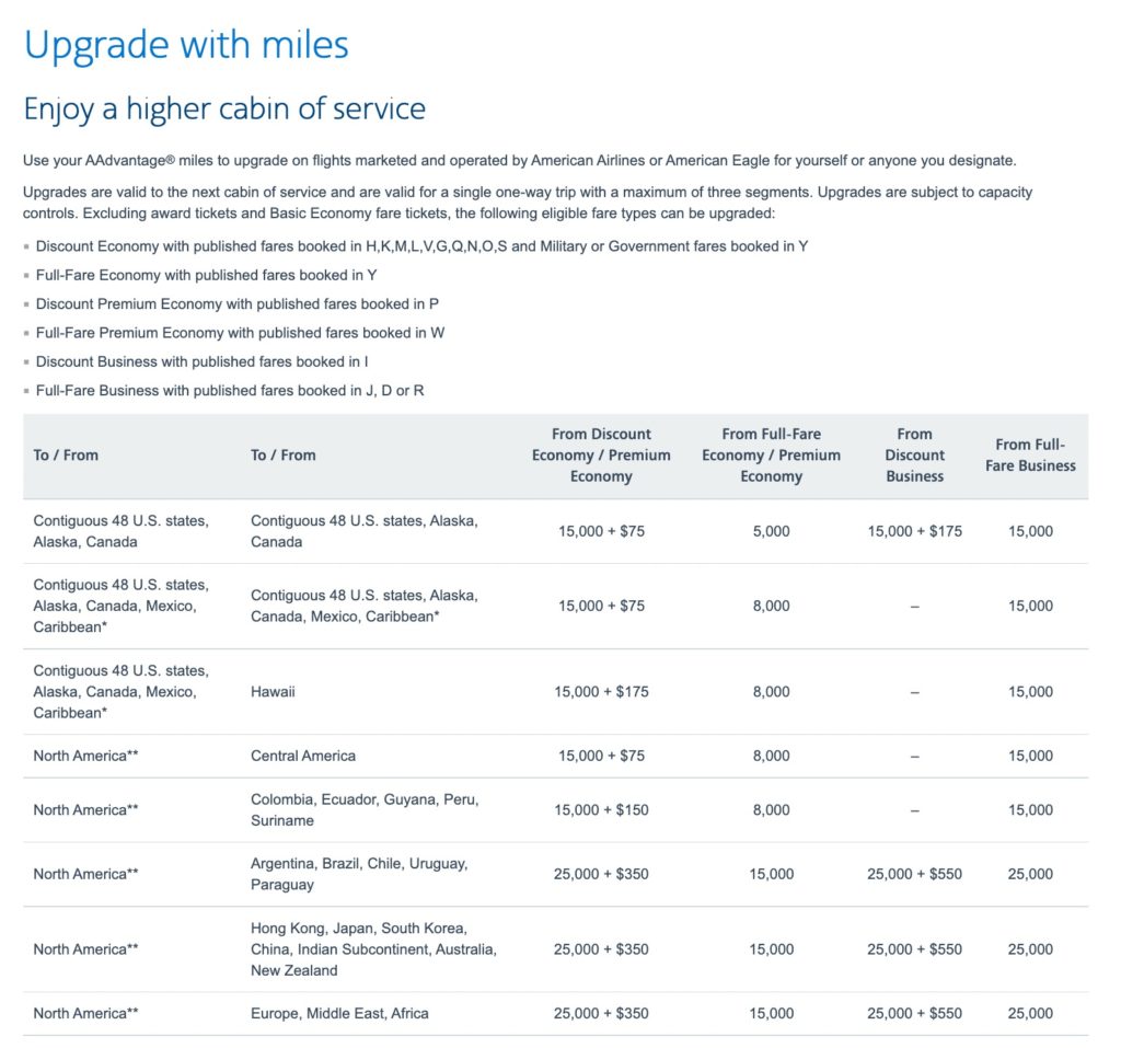 Can You Upgrade with Miles After Buying a Cheap Flight?