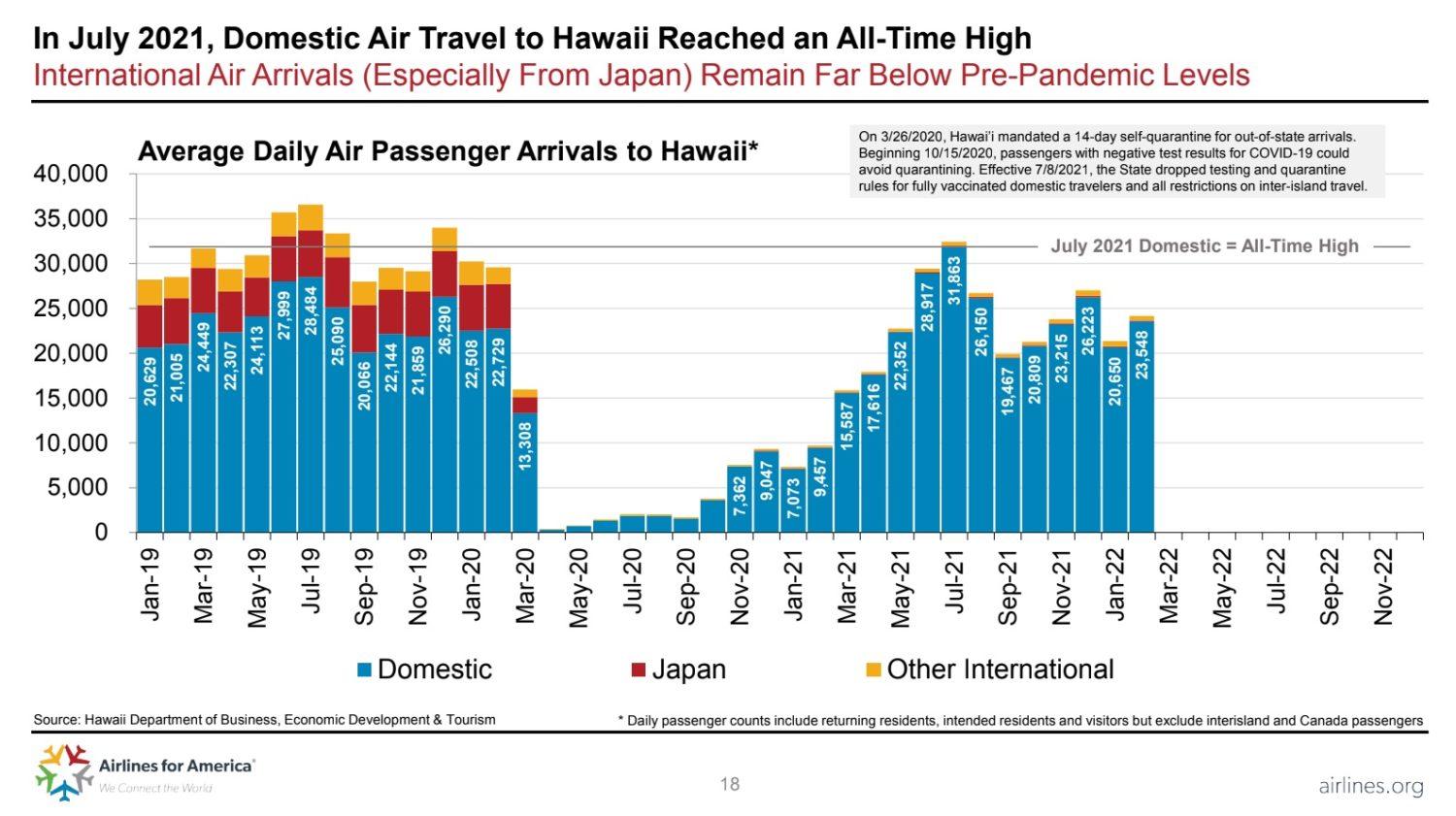 hawaii travel numbers