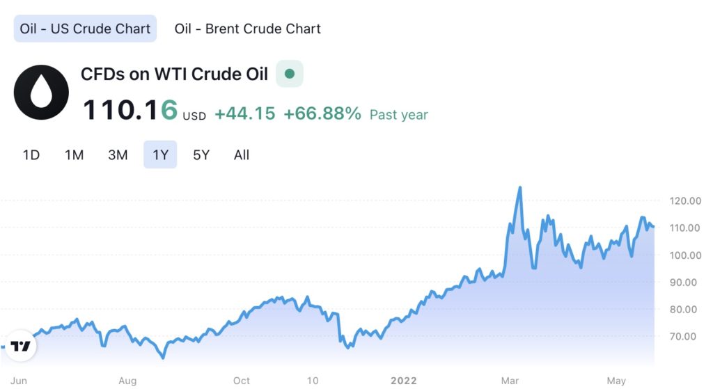 Why Are Flights So Expensive Right Now? Cost of Flying in 2022