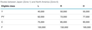 ana international award chart between U.S. and Japan