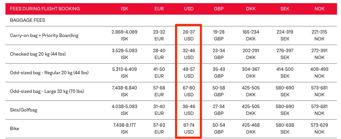 play airlines baggage fees