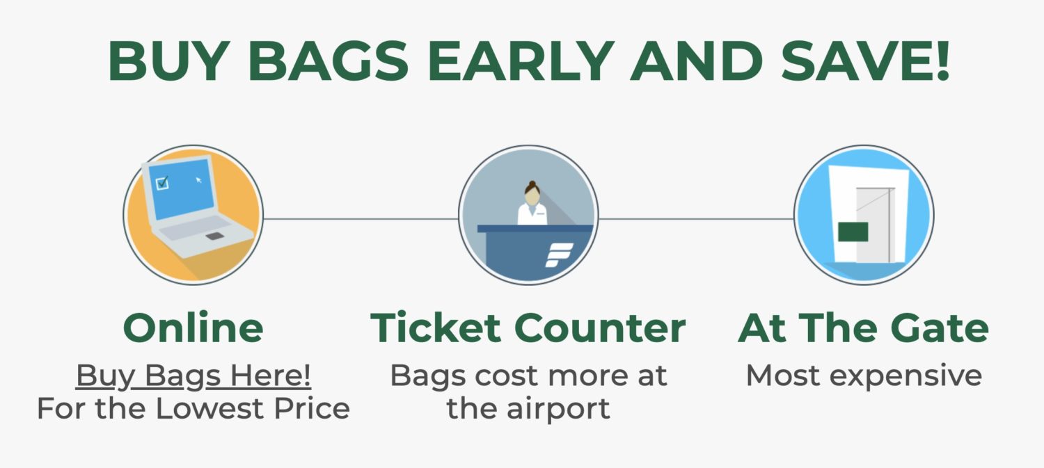 Frontier Airways Baggage Charges & Coverage