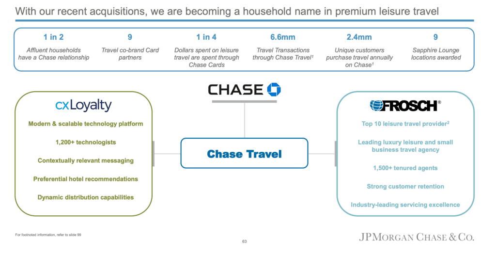 chase travel diagram