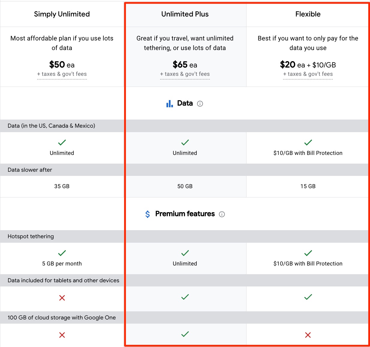 google fi 20 dollar plan