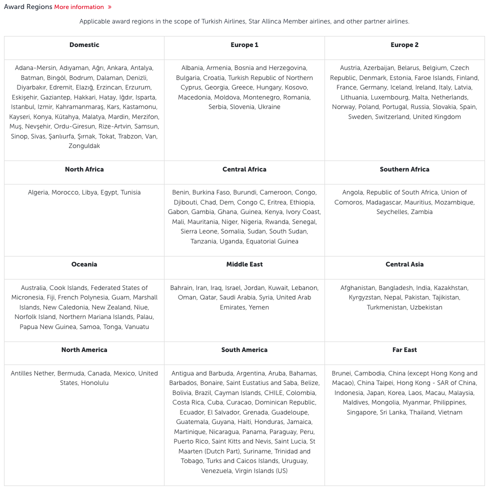 Turkish Airlines Miles & Smiles: The Best Way to Fly to Türkiye 7 turkish miles award regions