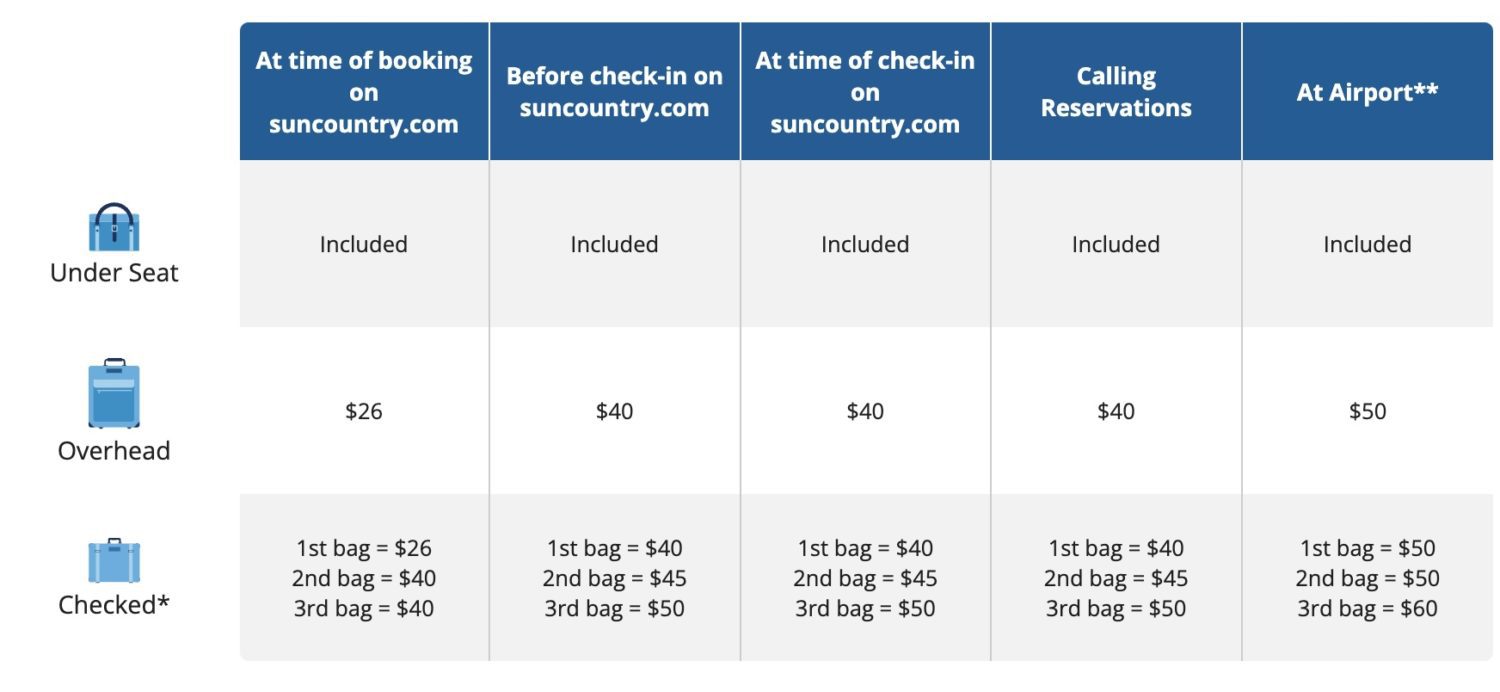 Sun country personal store item size