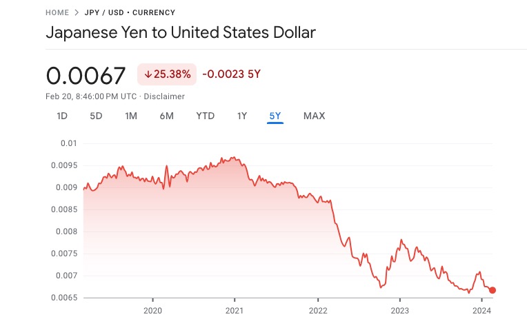 Japan to USD exchange rate