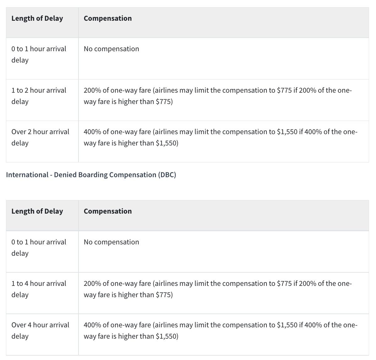 denied boarding compensation rules