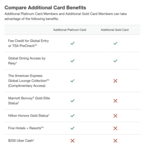 The 4 Best Credit Cards for Sharing Travel Perks with Authorized Users