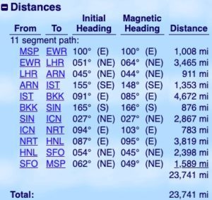 minnneapolis round the world distance