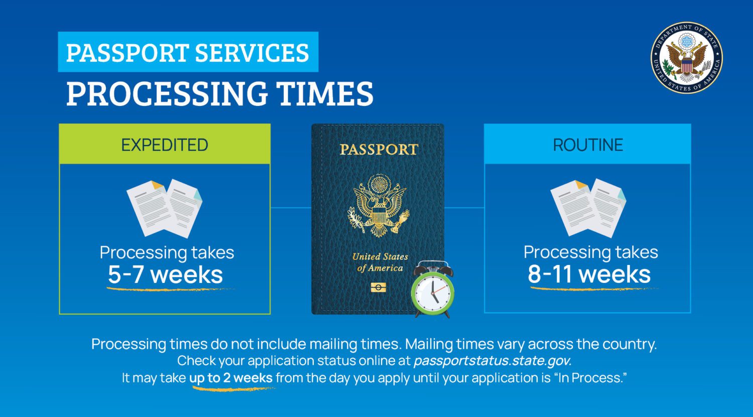 passport for baby processing times