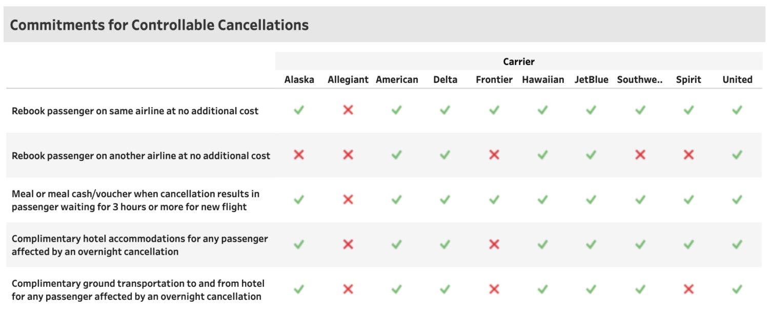 Cancelation dashboard