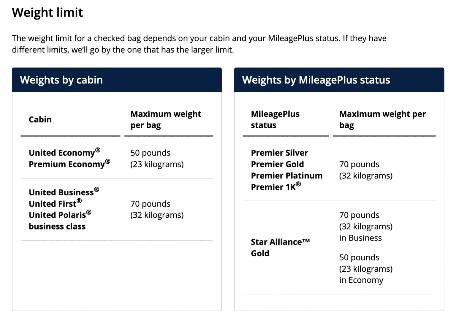 United Airlines Baggage Fees Everything You Need to Know