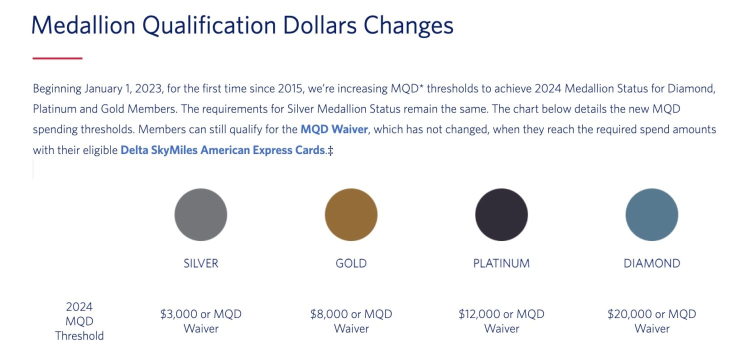 delta mqd changes