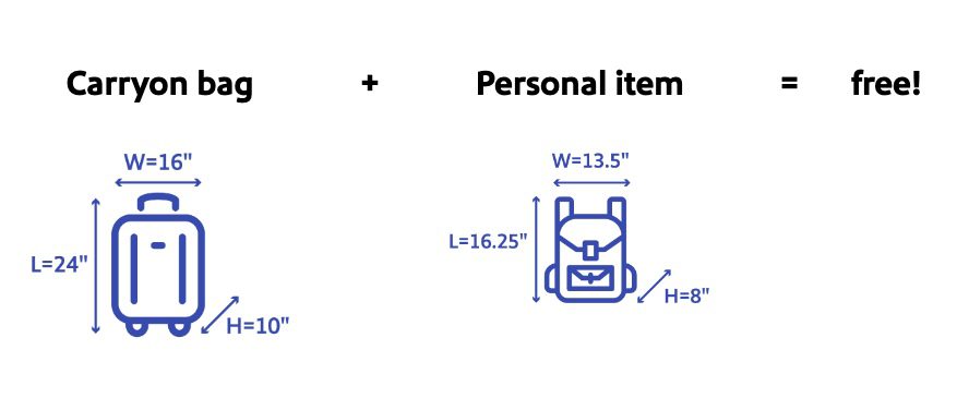 Southwest airlines checked store baggage size