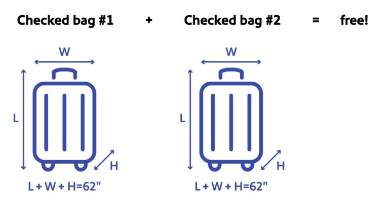 Southwest Baggage Fees: Everything You Need to Know