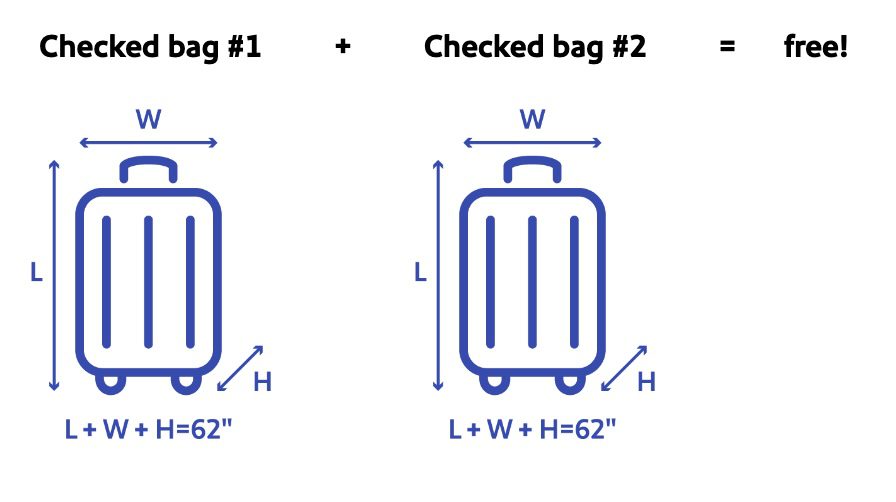 Southwest airlines domestic store flight baggage allowance