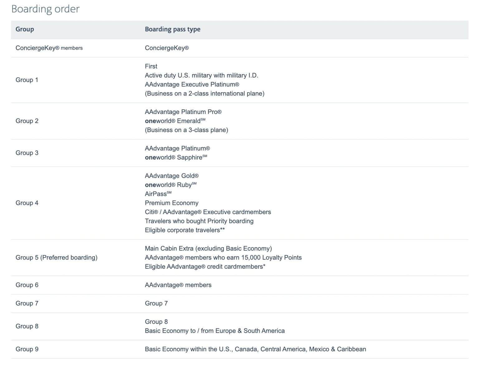 The Ultimate Guide to American Airlines Basic Economy Fares