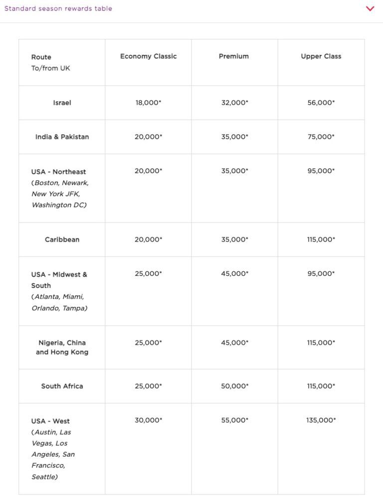 Virgin Atlantic Flying Club A Complete Guide Thrifty Traveler