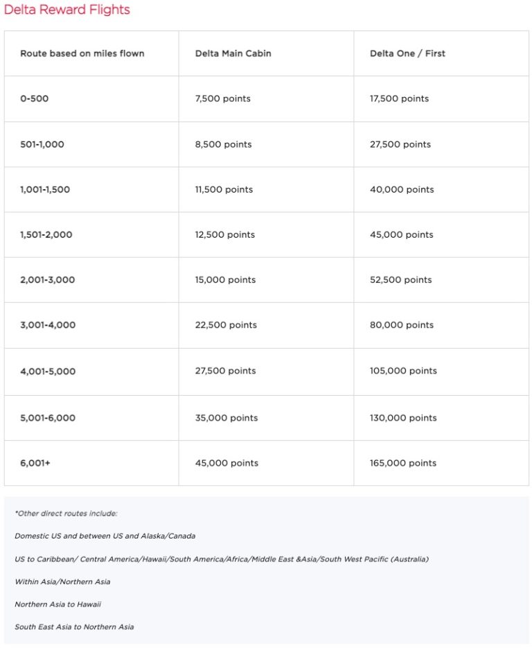 Virgin Atlantic Flying Club A Complete Guide Thrifty Traveler