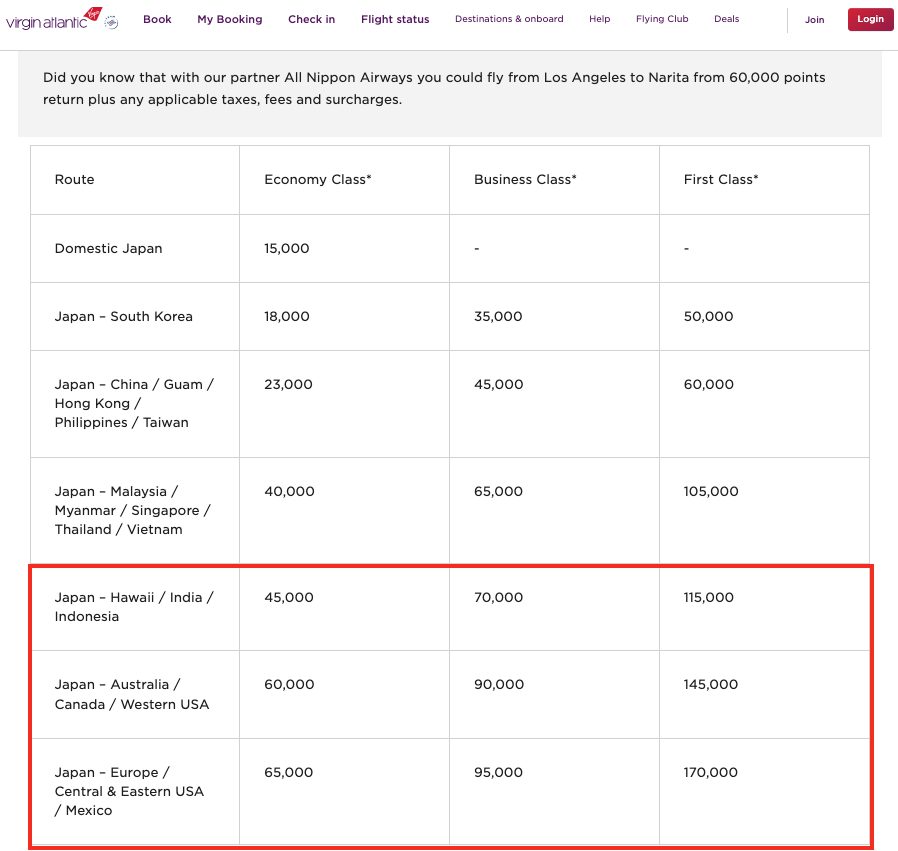 Virgin points updated ANA award chart