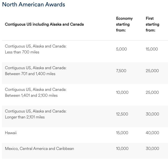 Bad News? Alaska Airlines Unveils New, Streamlined Award Chart