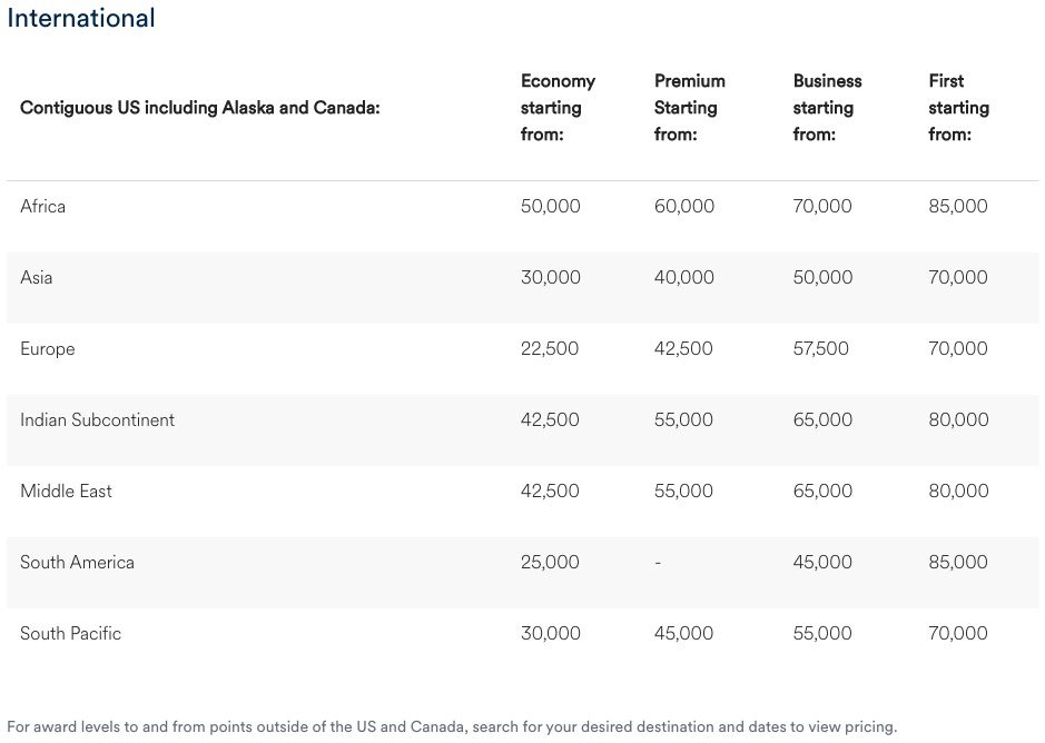 Alaska Airlines new partner award chart