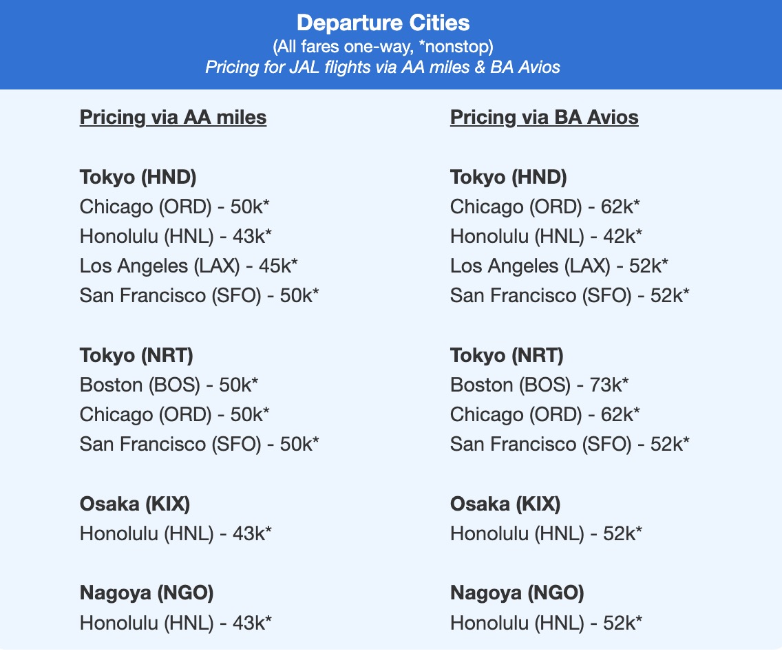 Japan Airlines premium economy fares