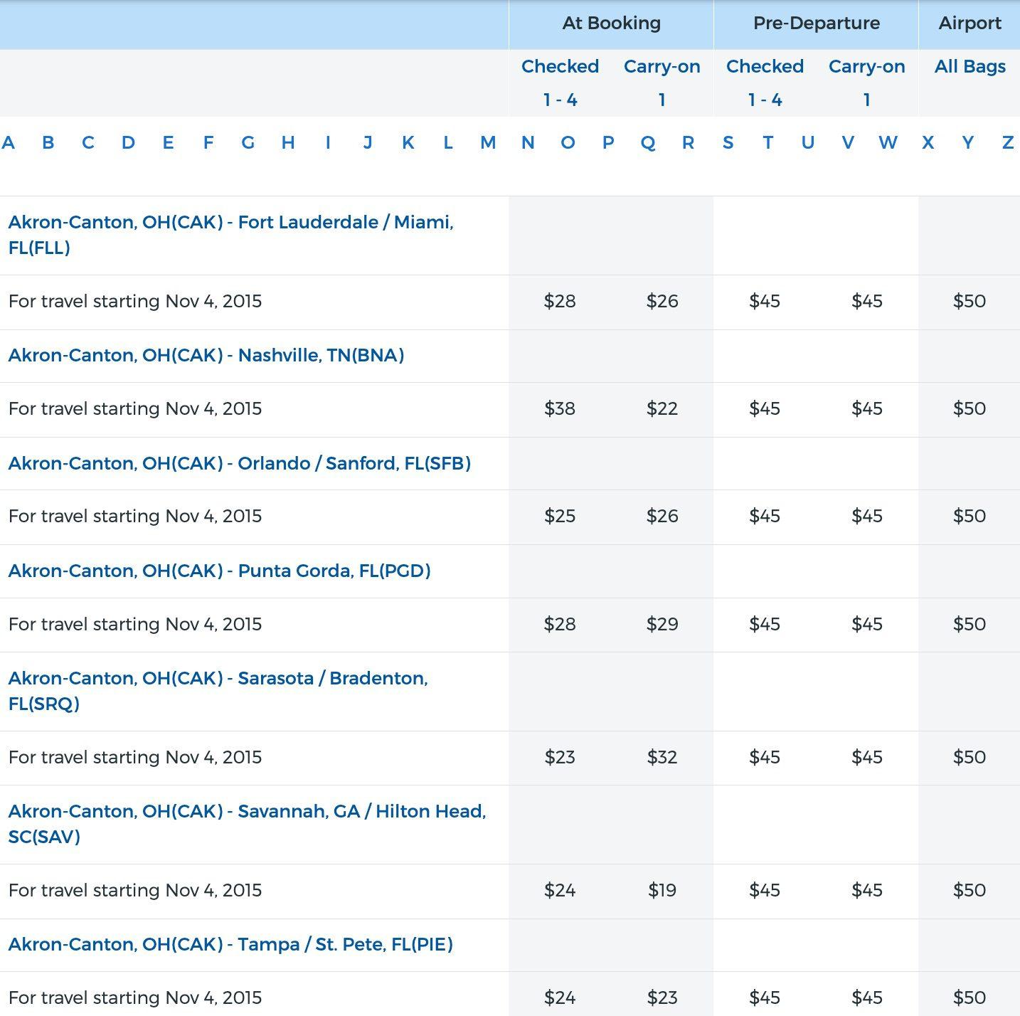 Allegiant carry on hot sale dimensions