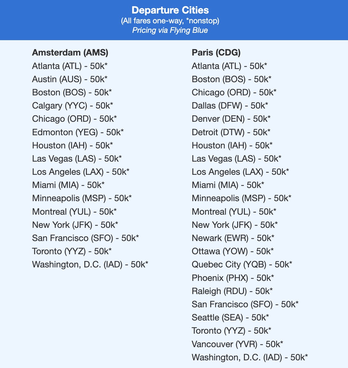 AF KLM info