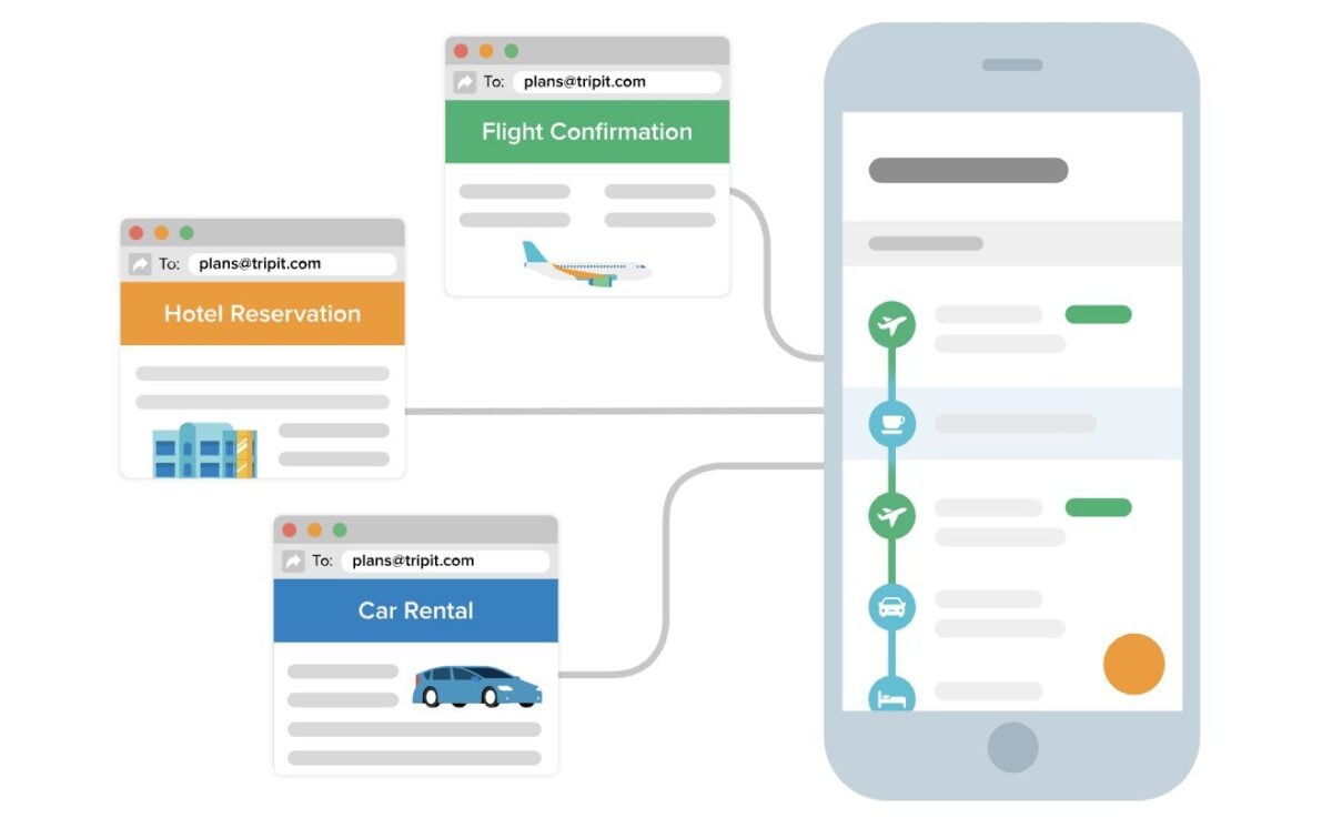 TripIt: The Trip Planning Tool Every Traveler Needs