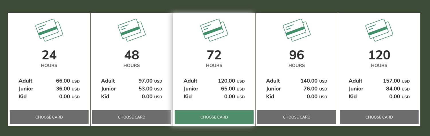 Copenhagen Card prices