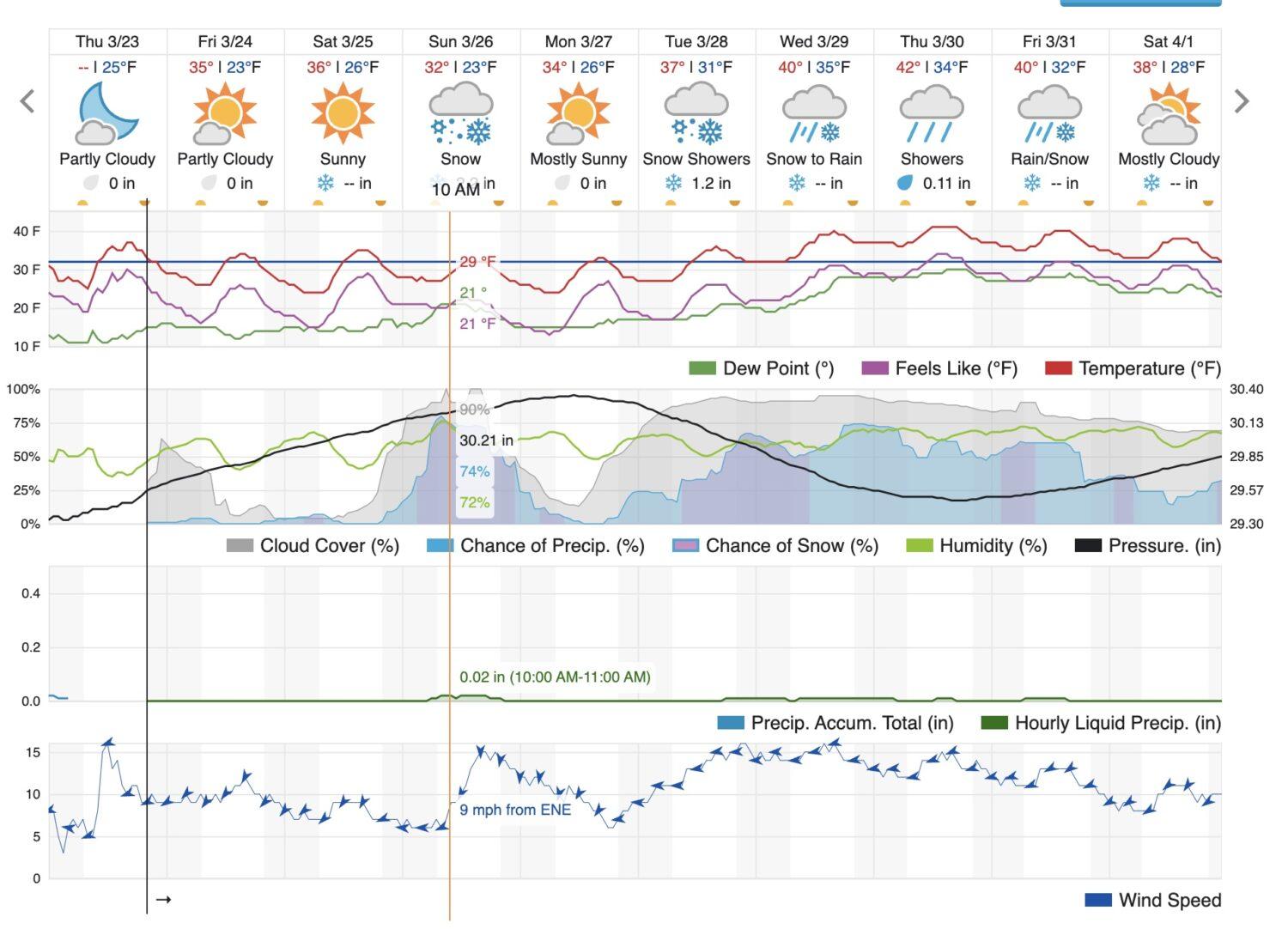 Weather Underground