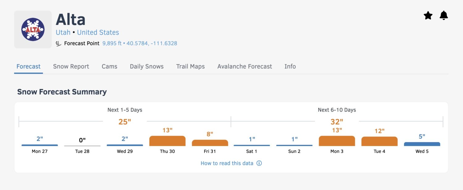 OpenSnow Alta forecast