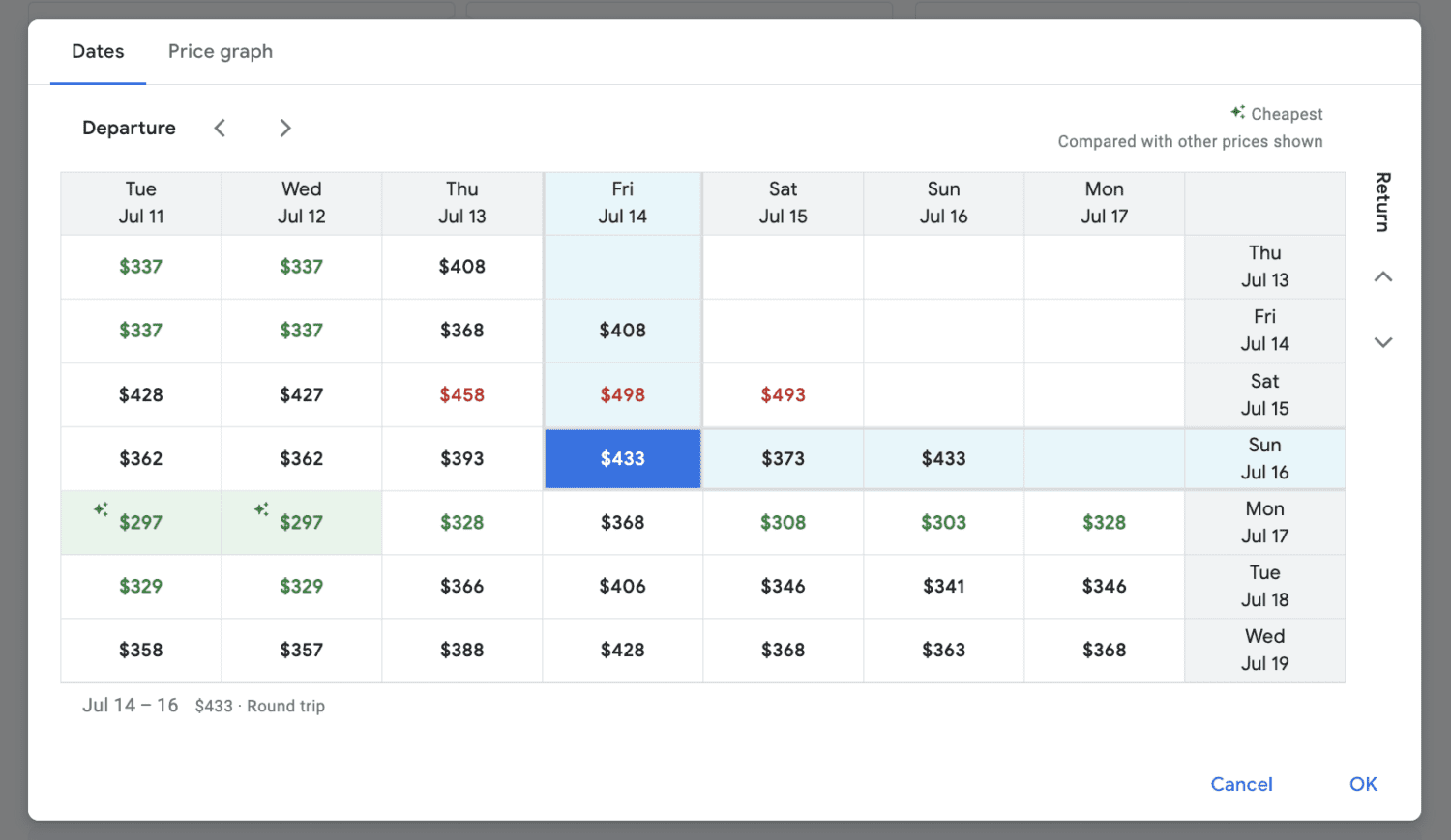 Google Flights date grid for flights from Minneapolis to Seattle in July. 