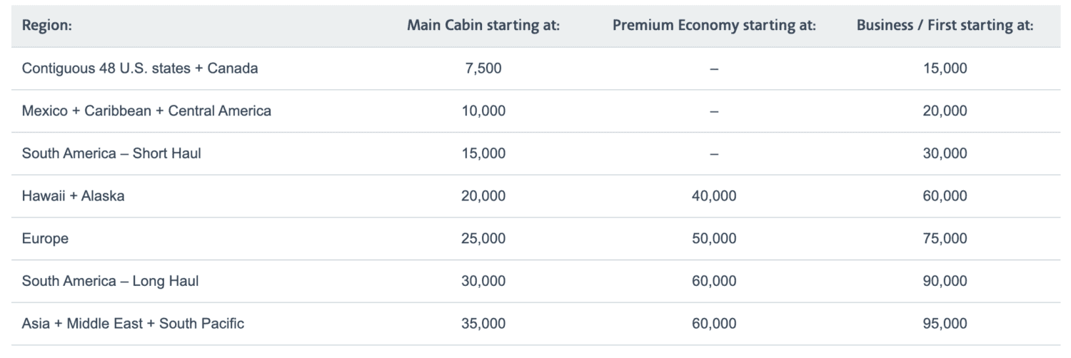 New American Airlines award chart 