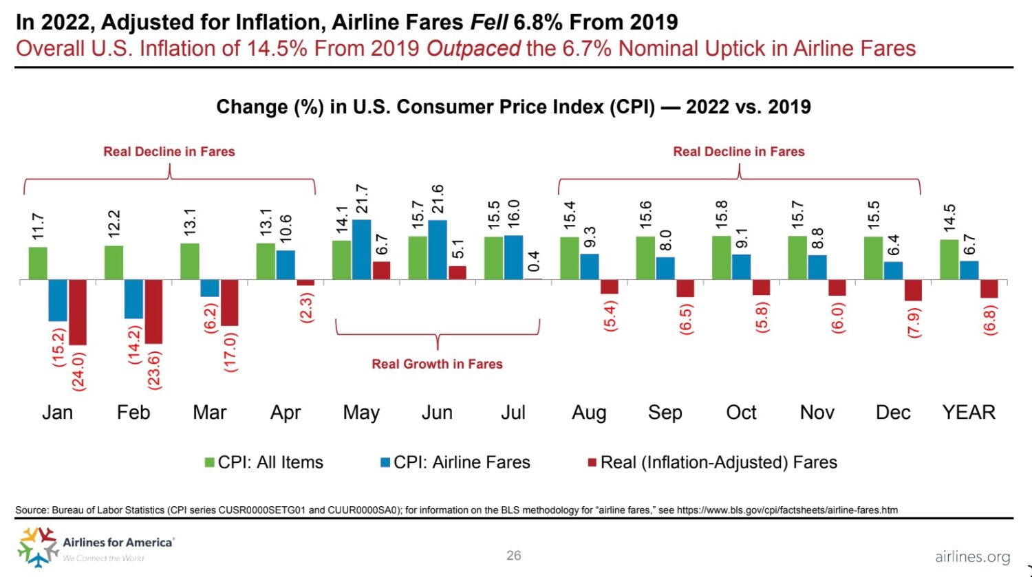 airfare changes