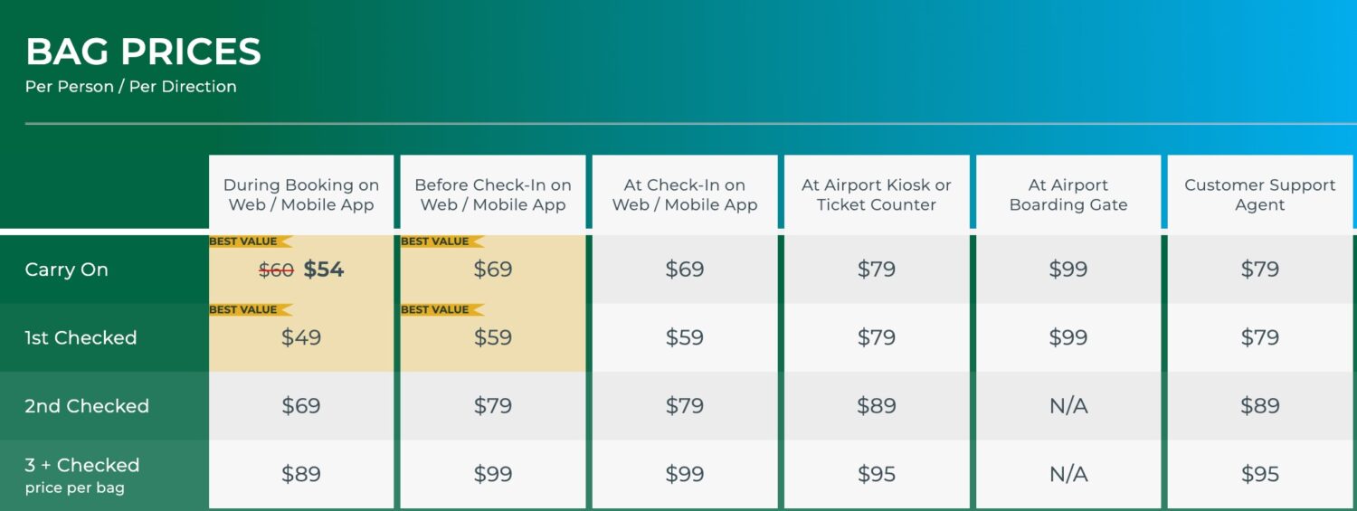 frontier bag fees