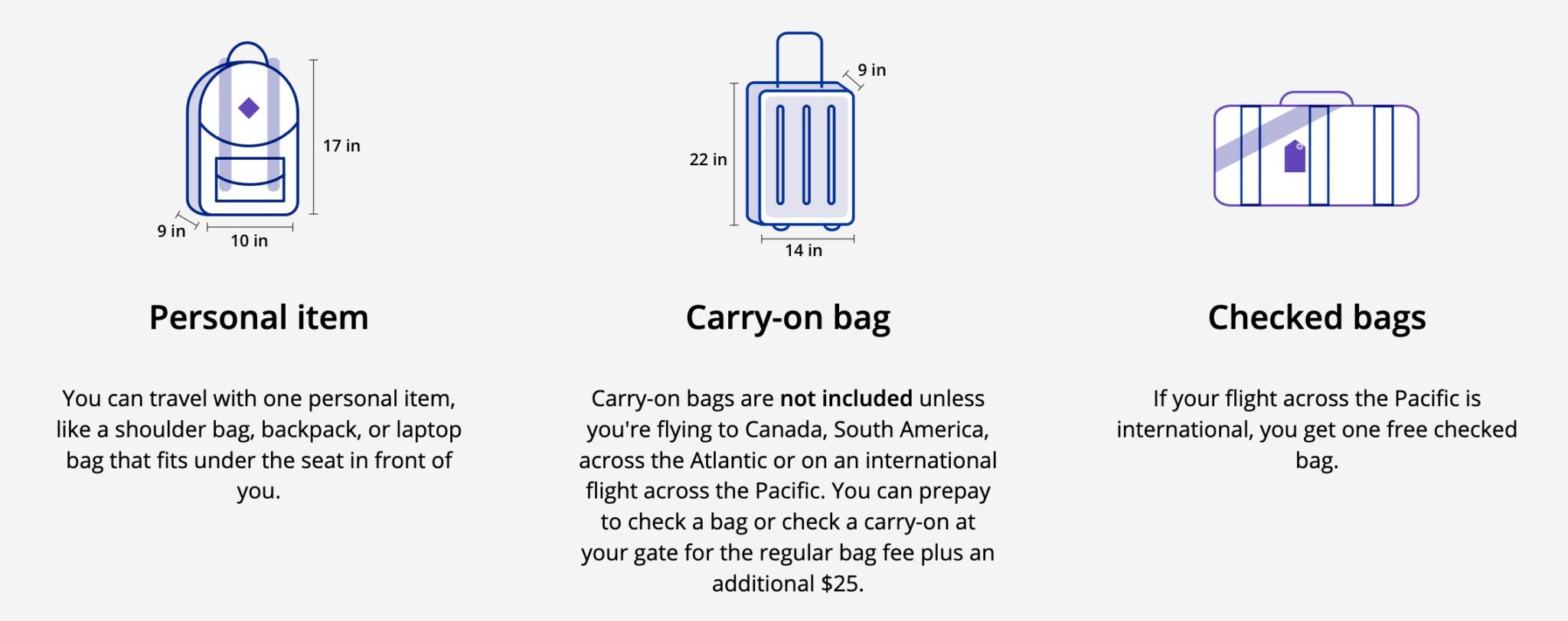 United Airlines Baggage Fees Have Gone Up: Here's What You'll Pay & How