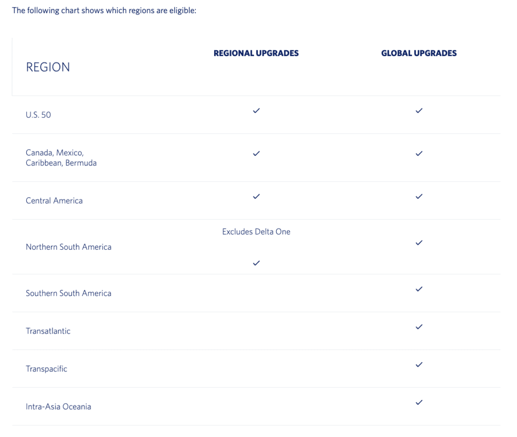 delta upgrade certificate redemption options