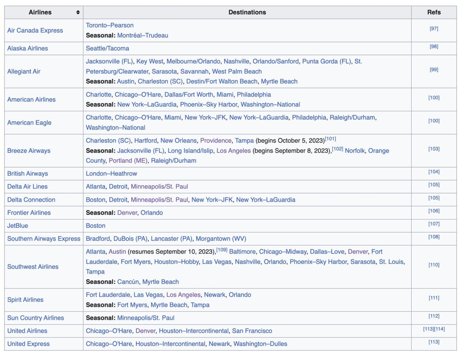 Wikipedia nonstop flights