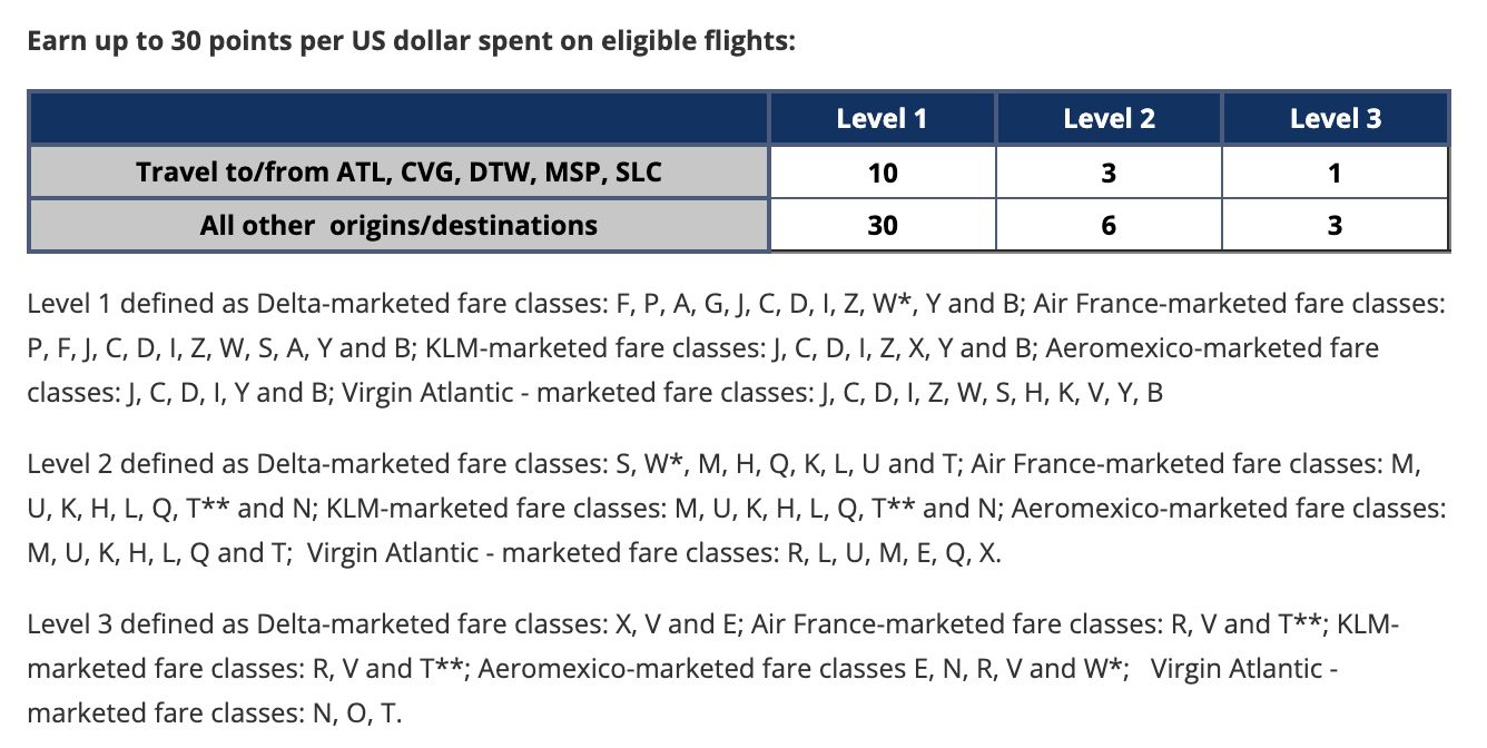 SkyBonus points earnings