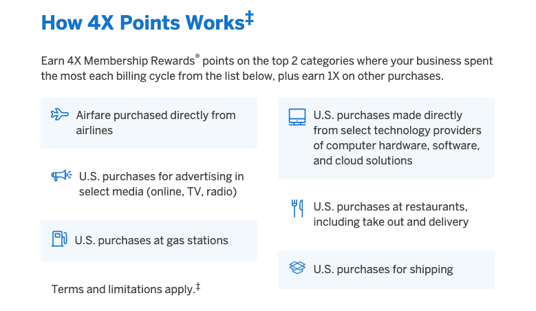 Amex Business Gold 4x categories