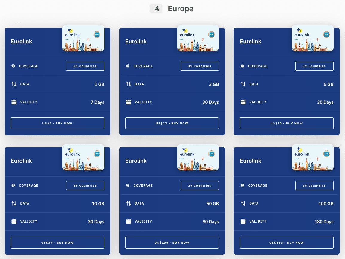 Airalo eSIM Europe Packages