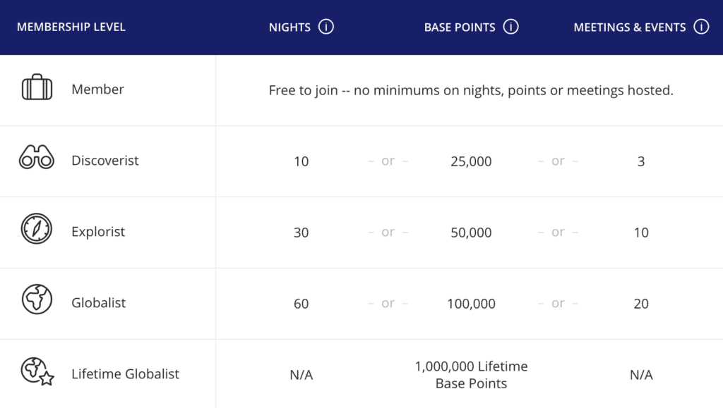 Why Hyatt is the Best Hotel Rewards Program