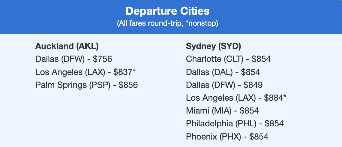Best Flight Prices to Sydney at Your Fingertips! - Understanding Airfare Prices
