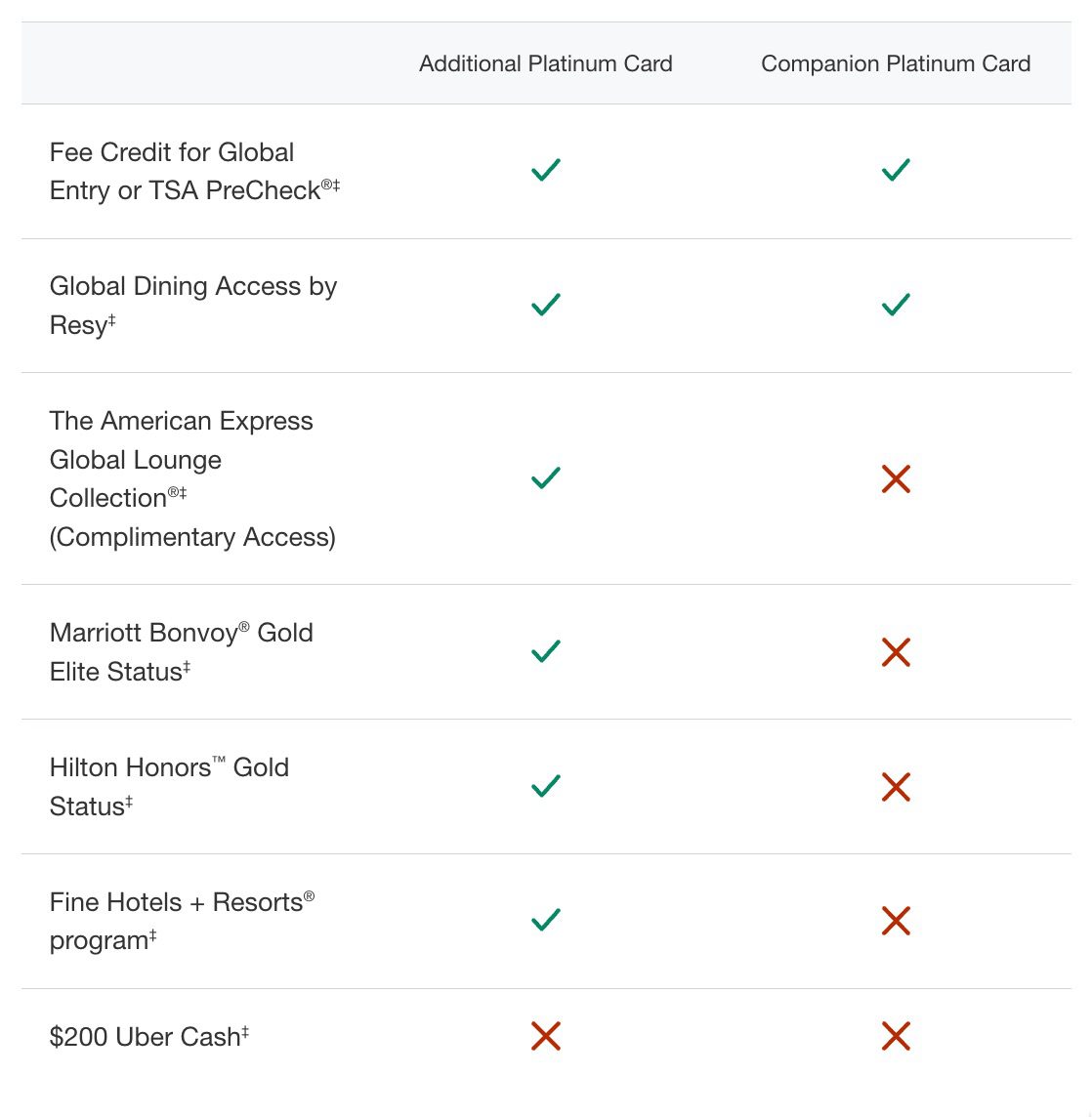 American Express Black vs. Platinum: What's the Difference?