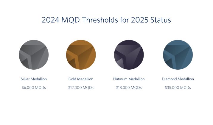 Delta 2024 status MQD requirements