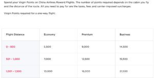 Virgin Atlantic award chart for China Airlines flights